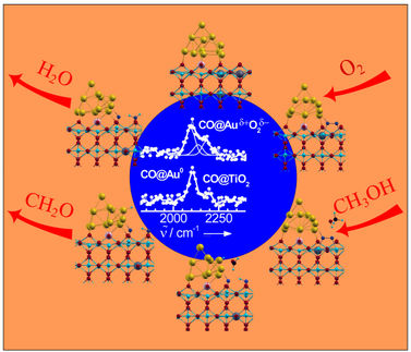 Mysteriöser Katalysator erklärt: Wie winzige Goldpartikel bei der Produktion von Kunststoffbausteinen helfen