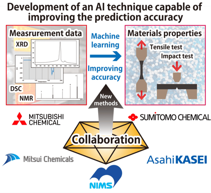 Ryo Tamura, National Institute for Materials Science