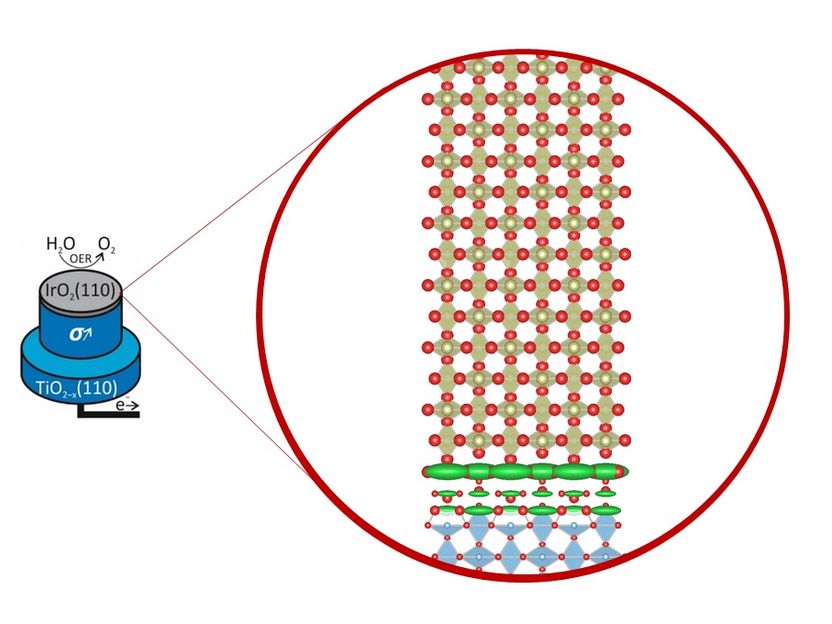 Röntgenblick in die Wasserstoffproduktion - Analyse weist Weg zu haltbareren Iridium-Elektroden