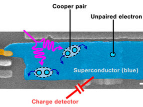Moments of silence point the way towards better superconductors