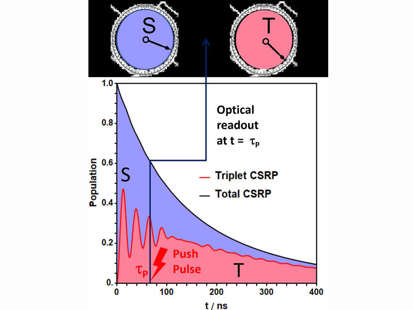 Breakthrough in magnetic quantum material paves way for ultra-fast  sustainable computers