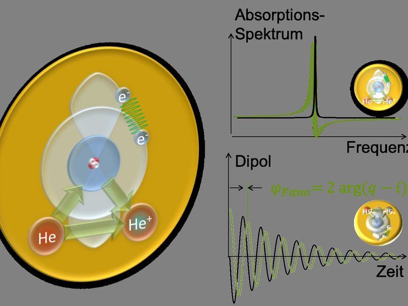 © MPI für Kernphysik