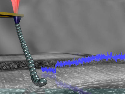 Physiker entdecken neue Art der Reibung: Reibung in der Nano-Welt
