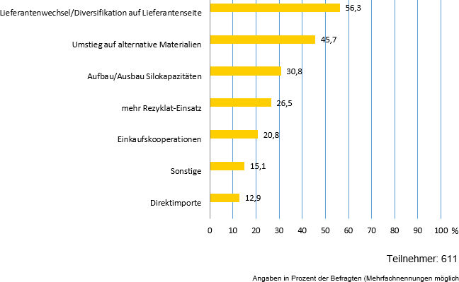 Kunststoff Information Verlagsgesellschaft mbH