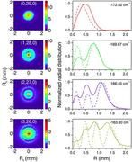 Wasserstoffatome unter der Lupe - Direkte Beobachtung von Knotenstrukturen in elektronischen Zuständen des Wasserstoffatoms