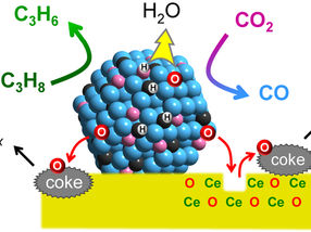 New, highly efficient catalyst for propylene production