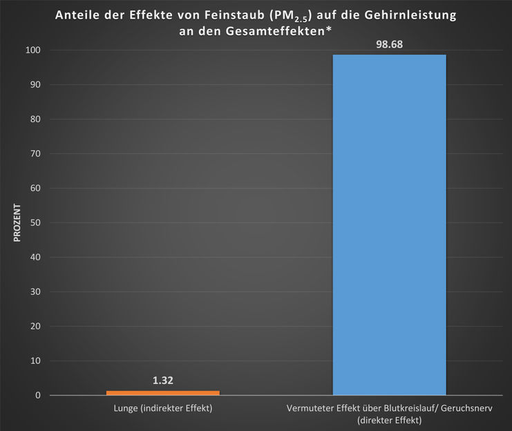 nach Aretz et al., 2021