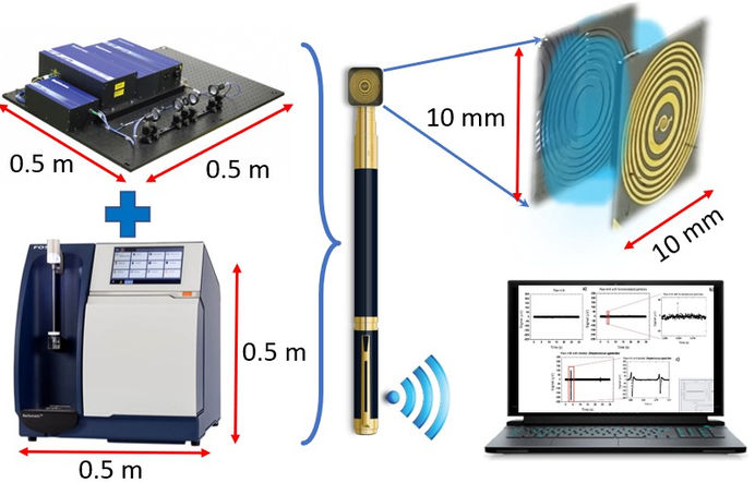 Shihab Al-Daffaie et al./Scientific Reports