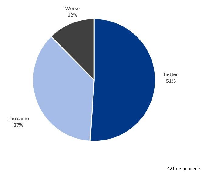 PIE – Plastics Information Europe