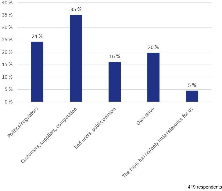 PIE – Plastics Information Europe