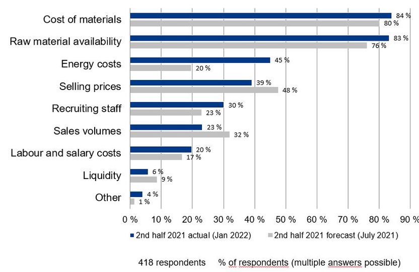 PIE – Plastics Information Europe