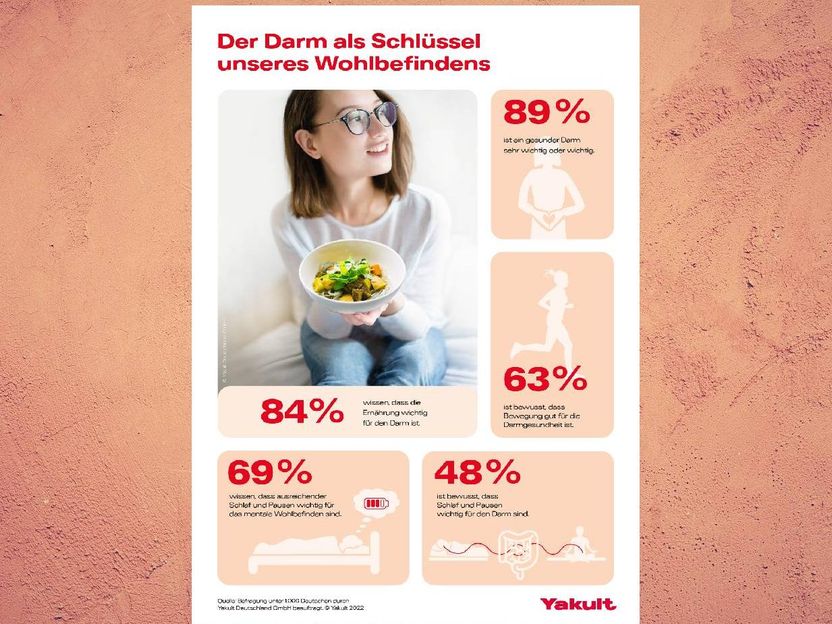 Yakult Deutschland GmbH