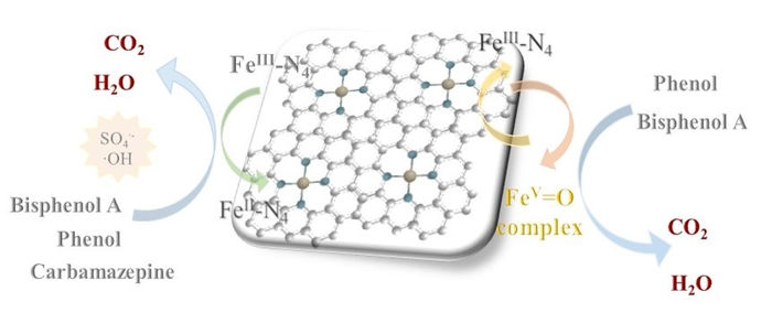 Tokyo Metropolitan University, ACS Environ. Sci. Technol. 2022, DOI: 10.1021/acs.est.1c05980