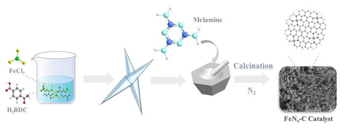 Tokyo Metropolitan University, ACS Environ. Sci. Technol. 2022, DOI: 10.1021/acs.est.1c05980