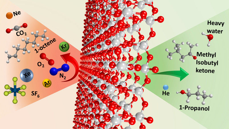 A sieve for molecules - “Materials like this with selective permeability are in high demand in industry”