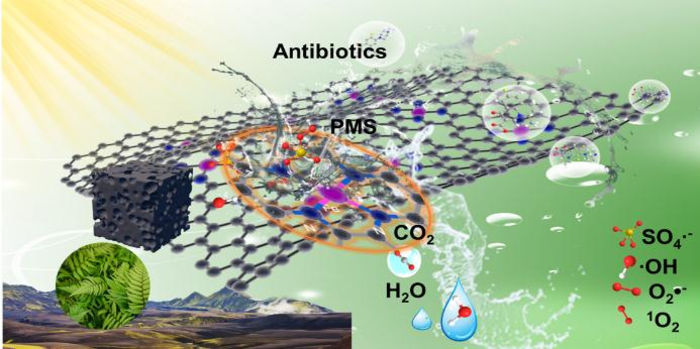 Journal of Energy Chemistry