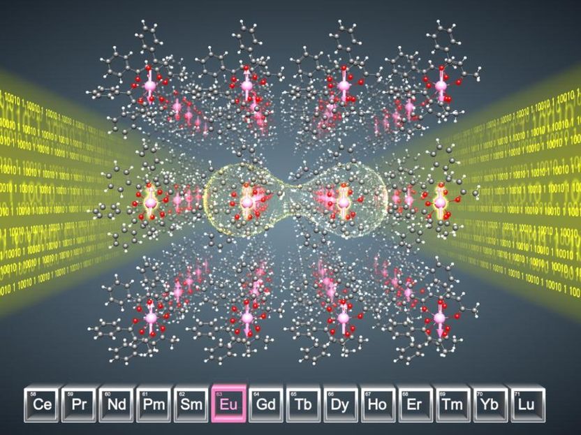 Licht aus Seltenerdmolekülen - Neuartiges Material mit vielversprechenden Eigenschaften für Quantencomputer und -netzwerke entdeckt