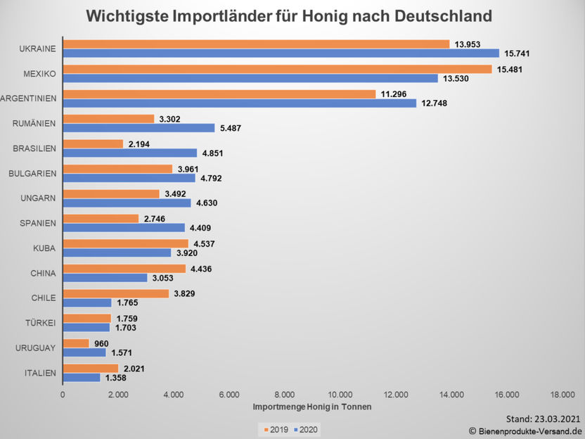 Bienenprodukte-Versand.de