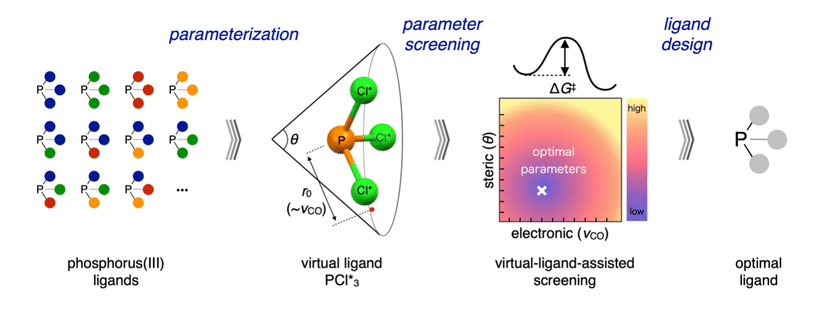 Wataru Matsuoka, Yu Harabuchi, Satoshi Maeda. ACS Catalysis. March 13, 2022