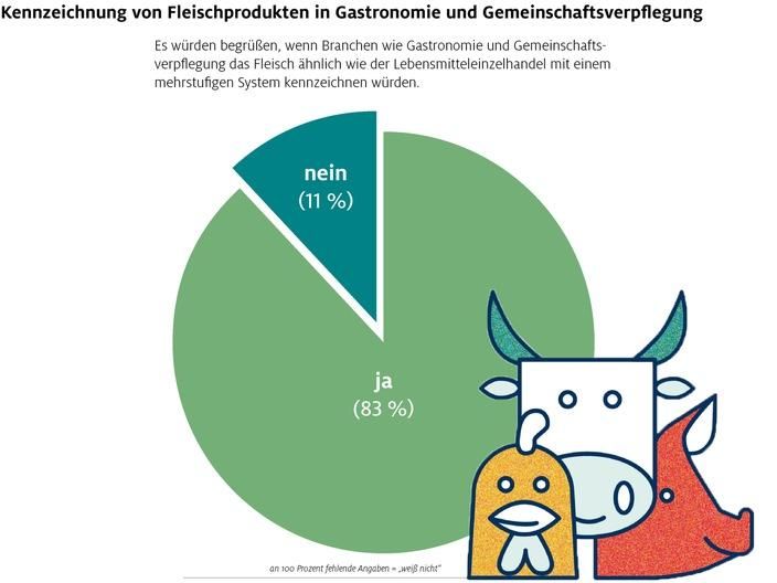 Bundesverband des Deutschen Lebensmittelhandels e.V. (BVLH)