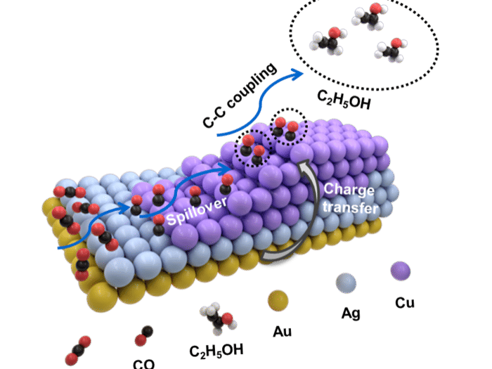 AI for Nanomaterials Development in Clean Energy and Carbon Capture,  Utilization and Storage (CCUS)