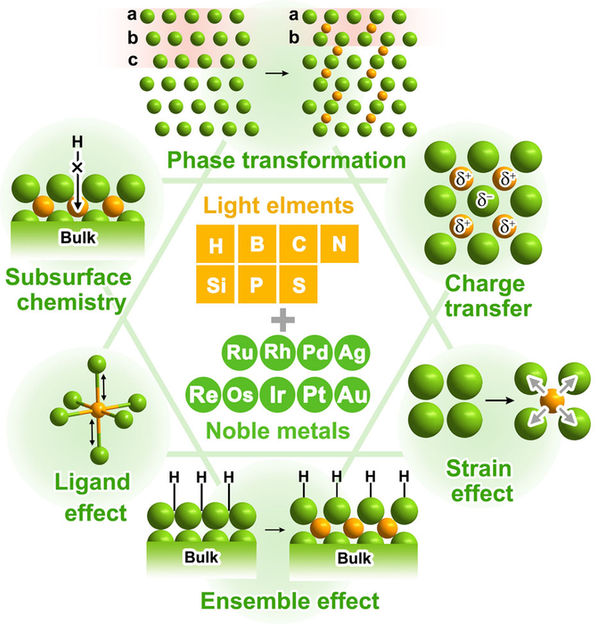 Chinese Journal of Catalysis