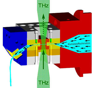 Prozessüberwachung in der Kunststoffaufbereitung: Impulse durch Terahertz