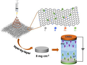 Neuartige Nutzung von eisenbeschichteten Kohlenstoff-Nanofasern führt zu leistungsstarken Energiespeichern