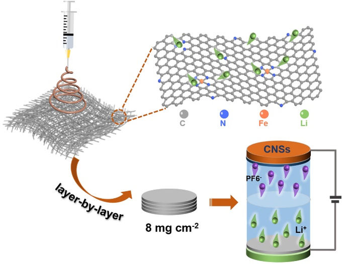 Nano Research