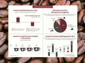 Deutscher Kaffeemarkt 2021 erneut gewachsen