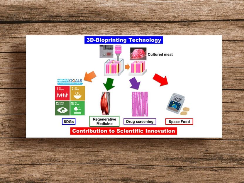 Osaka University, Shimadzu und SIGMAXYZ arbeiten gemeinsam an 3D-Bioprinting-Technologie - Beschleunigung der technologischen Entwicklung zur Lösung sozialer Probleme wie Umwelt, Ernährung und Gesundheit