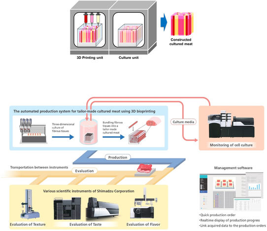 Osaka University and Shimadzu Corporation