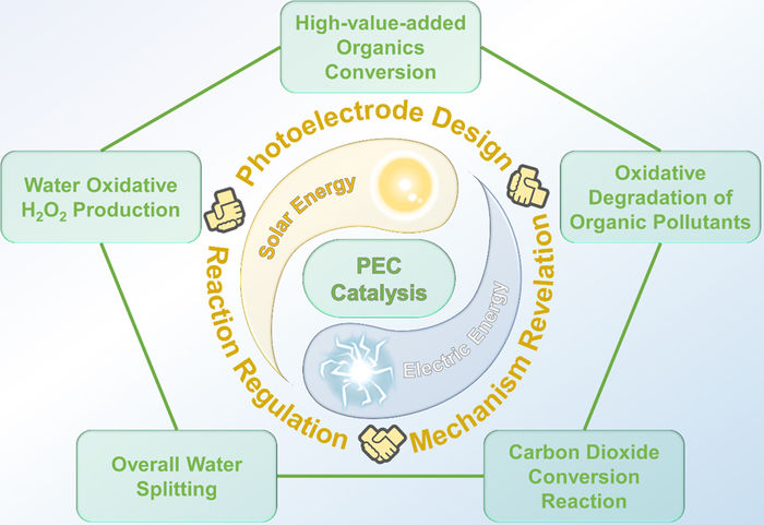 Chinese Journal of Catalysis