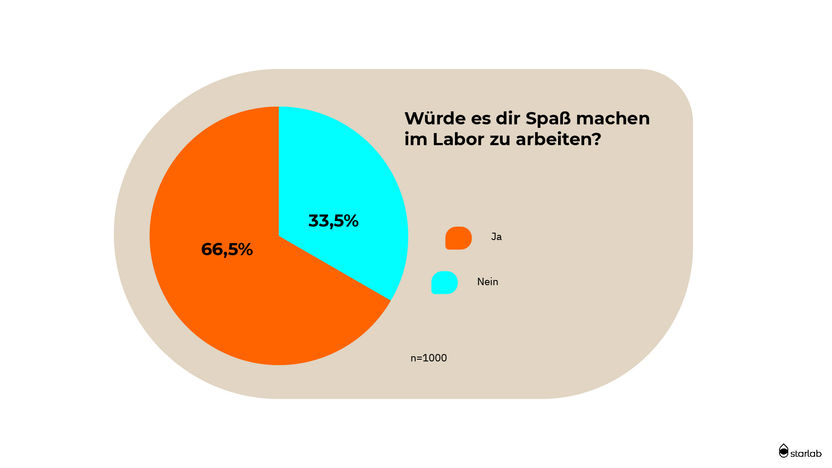 © Starlab International GmbH