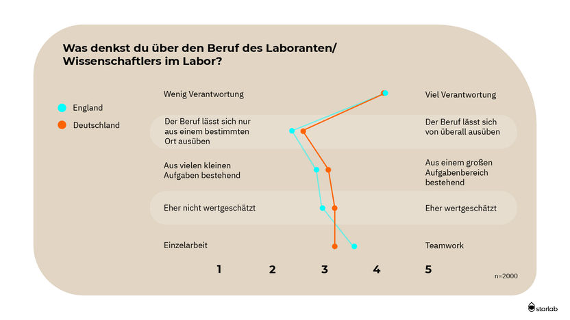 © Starlab International GmbH