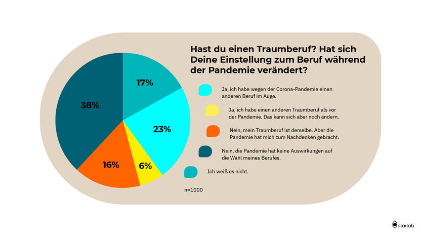 © Starlab International GmbH