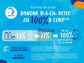 Danone „Milchfrische“ ist B Corp zertifiziert - Infografik