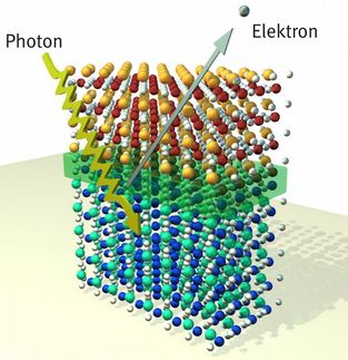 Physiker machen Elektronengas sichtbar
