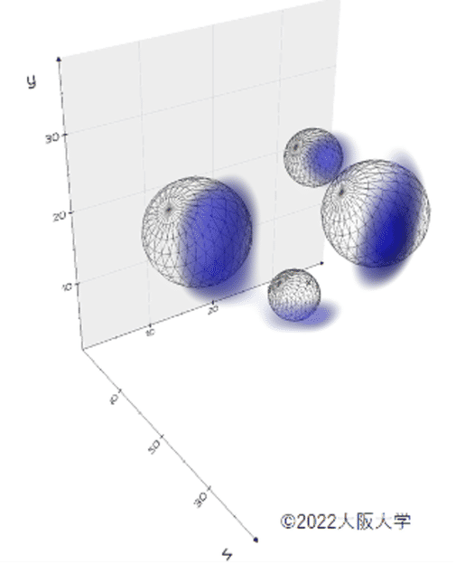 Zerstörungsfreie 3D-Elementaranalyse - Forscher nutzen myonische Röntgenstrahlen, um die Elementzusammensetzung von Proben zu bestimmen, ohne sie zu beschädigen