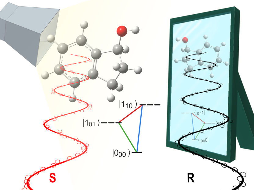 Controlling mirror images - Scientists has found a way to address chiral molecules separately