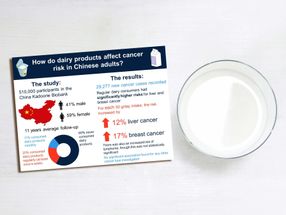 Les produits laitiers sont liés à un risque accru de cancer