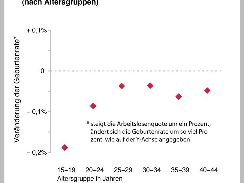 © MPI f. demografische Forschung/Kreyenfeld