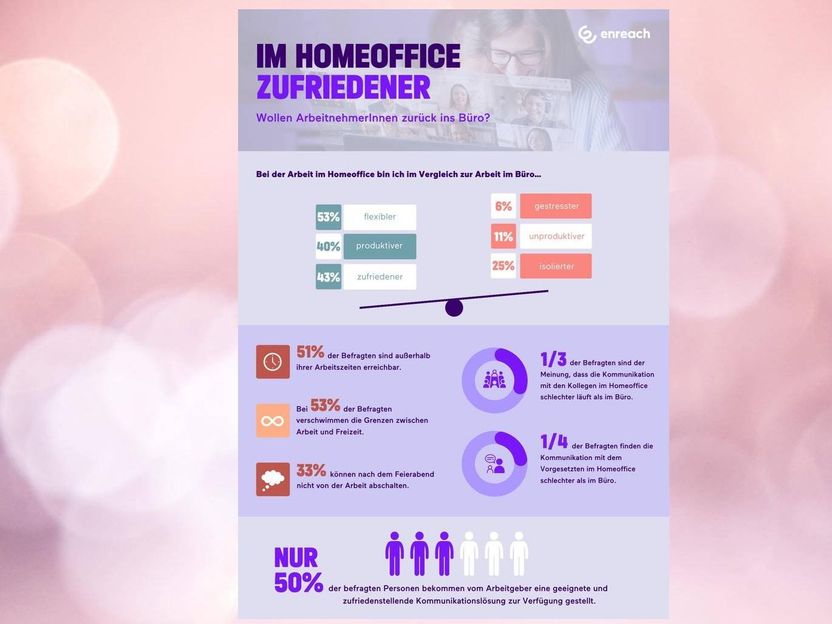 Im Homeoffice zufriedener: Wollen ArbeitnehmerInnen zurück ins Büro?