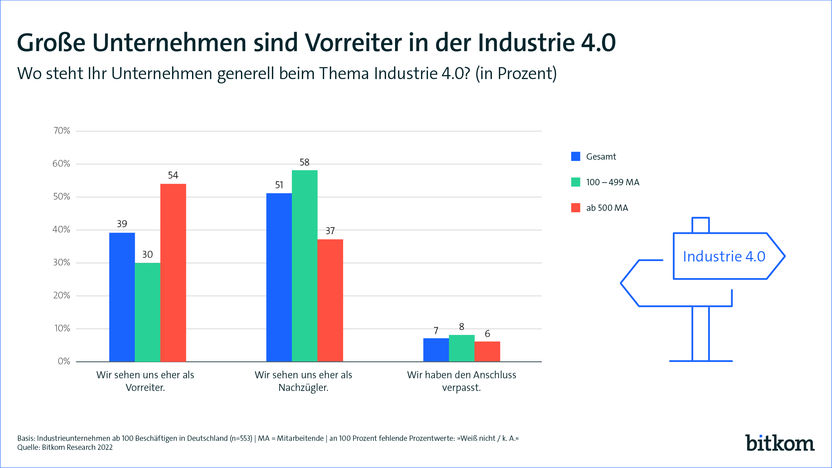 Bitkom