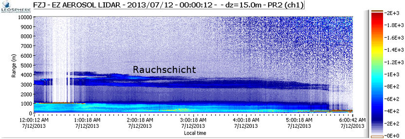 Grafik: Forschungszentrum Jülich GmbH