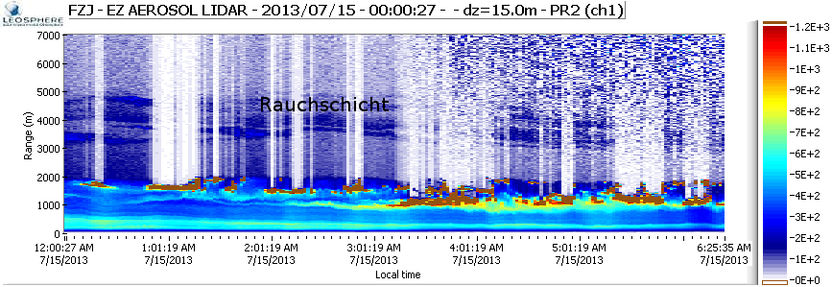 Grafik: Forschungszentrum Jülich GmbH