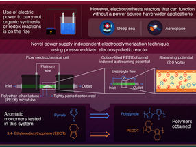 Electrochemical synthesis now possible without electric power source