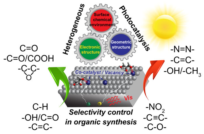 Nano Research Energy