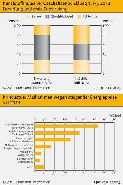 Kunststoff Information Verlagsgesellschaft