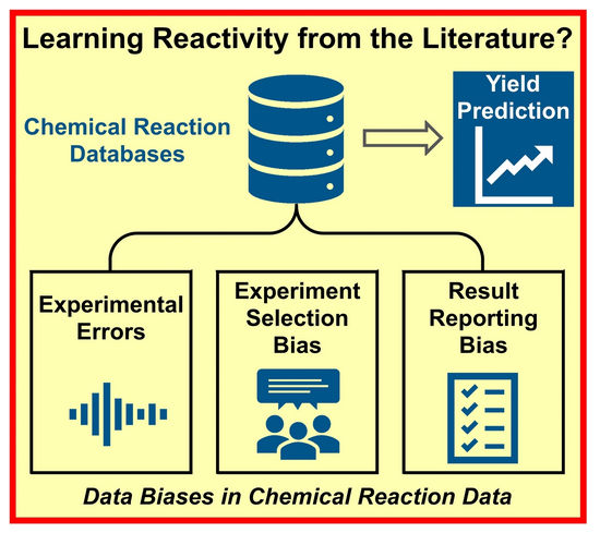 More Data in Chemistry - Clearer reporting of negative experimental results would improve reaction planning in chemistry